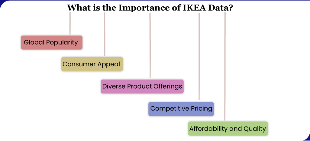 What-is-the-Importance-of-IKEA-Data